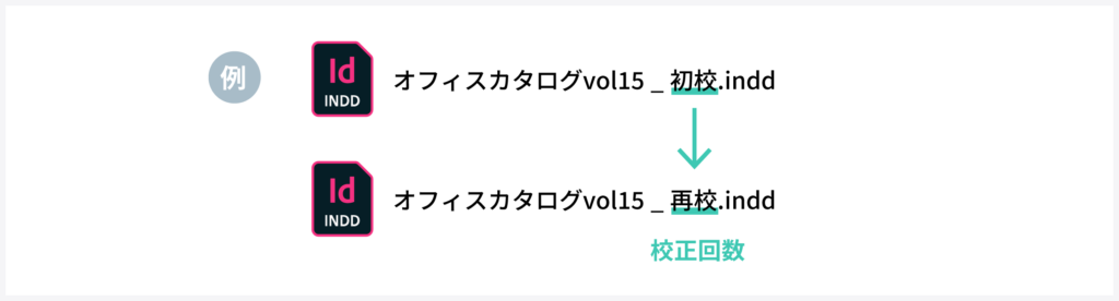 ファイル名の付け方例：校正回数