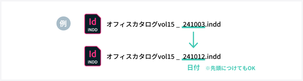 ファイル名の付け方例：日付