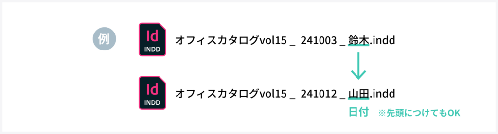 ファイル名の付け方例：作業者