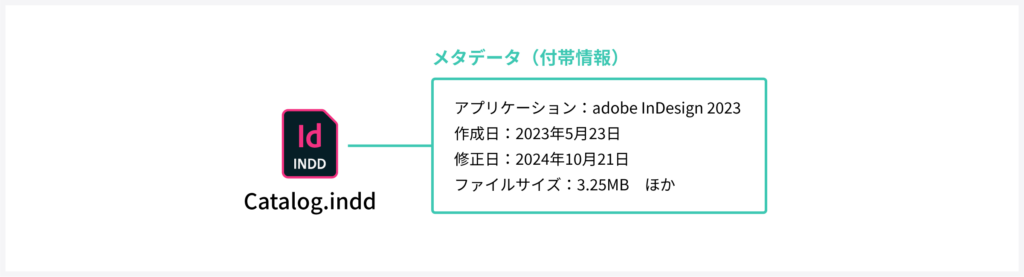 メタデータの付帯情報