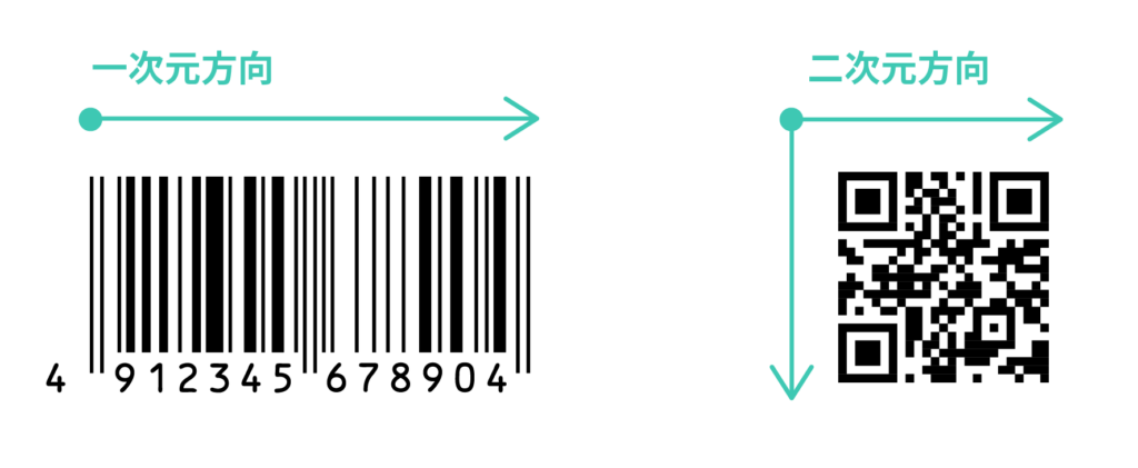 QRコードとバーコード