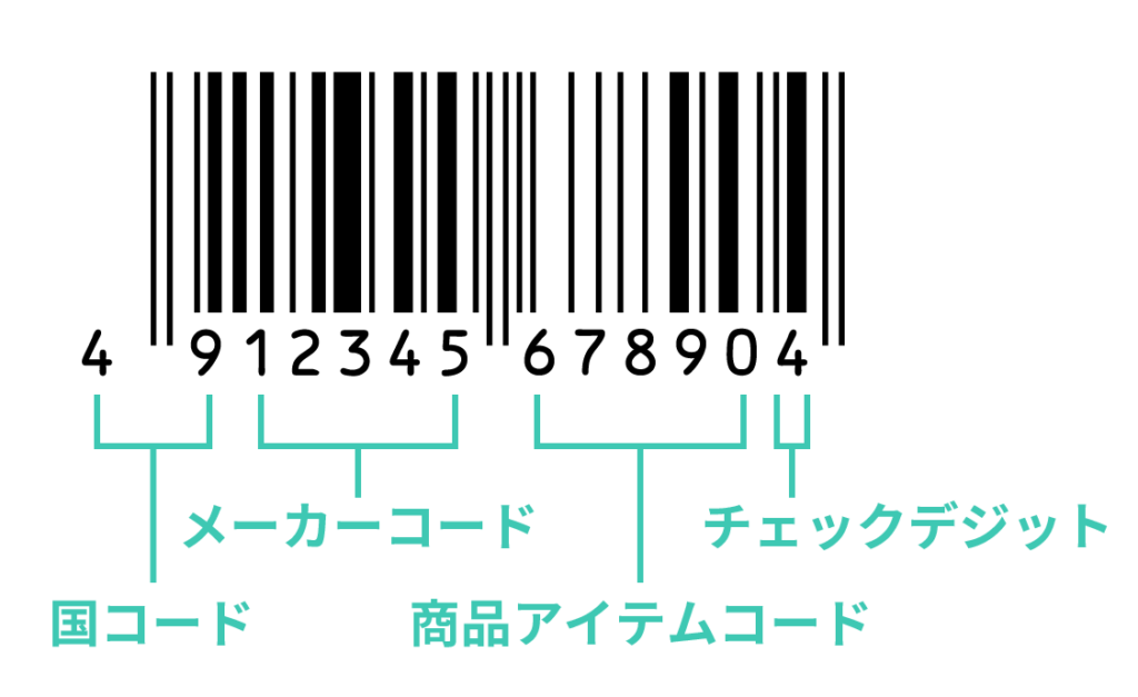 バーコードの説明画像