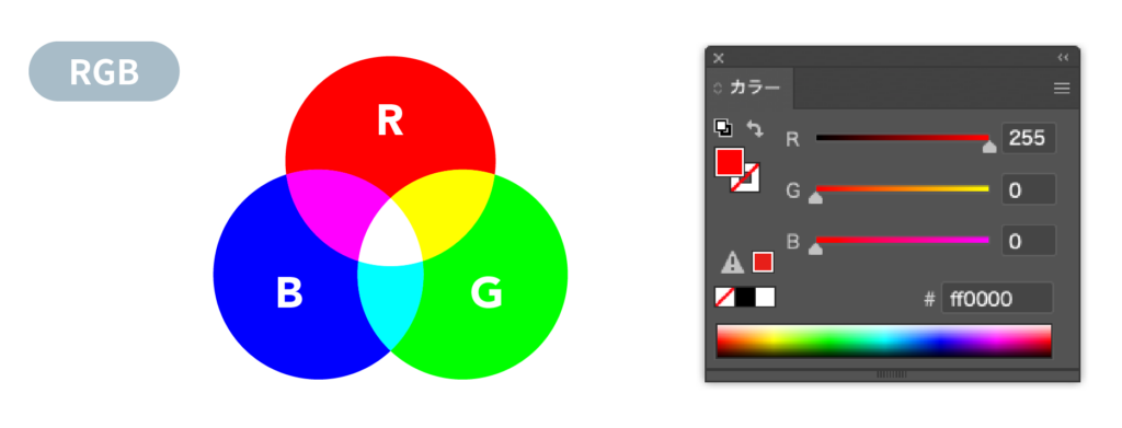 RGB（Red, Green, Blue）説明画像