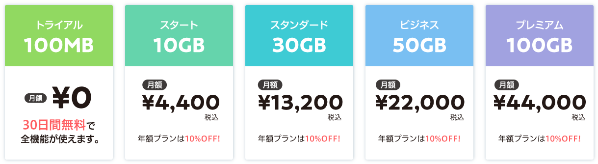 価格