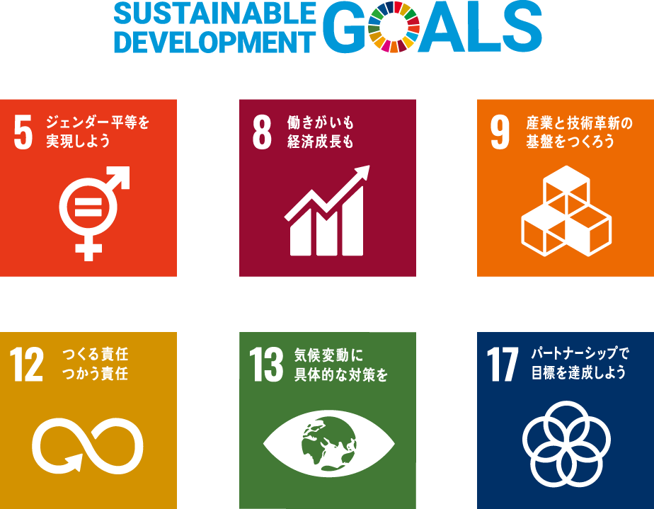SDGs目標