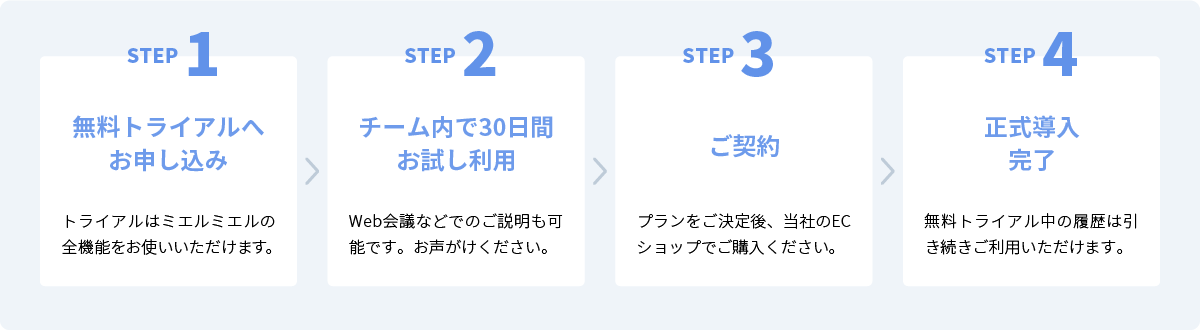 導入の流れ