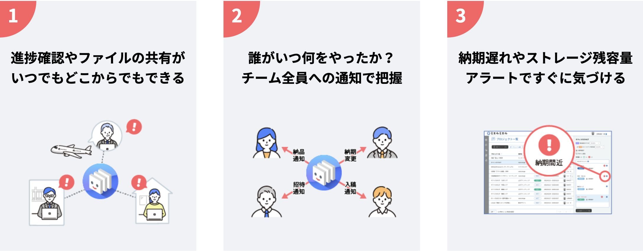 解決機能３つ