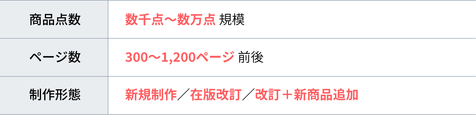 カタログ実績表