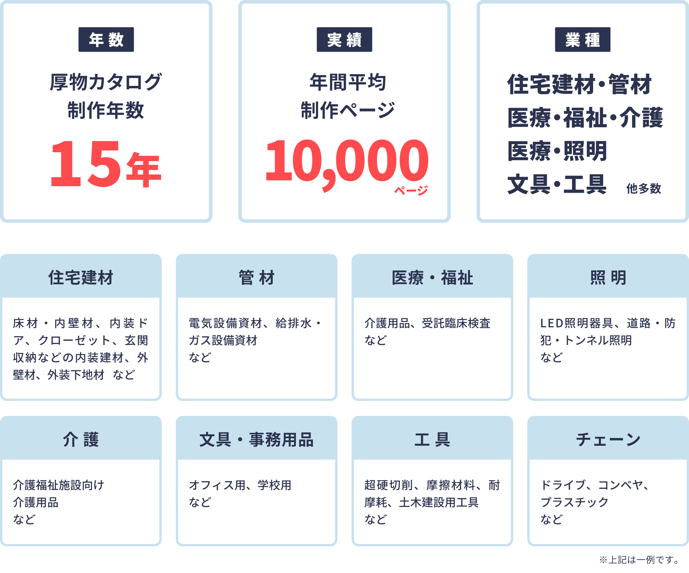 厚物カタログ実績