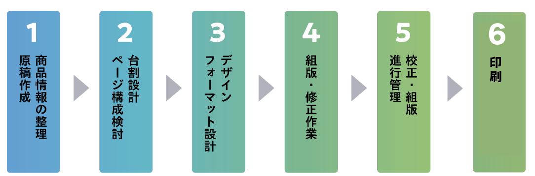 エコー制作工程